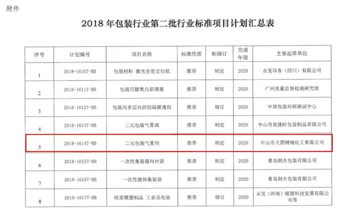 △2018年包裝行業第二批行業標準項目計劃匯總表.webp (1).jpg